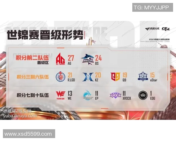 全国锦标赛积分榜：成都足球队以77分领跑