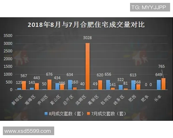 权威发布：极限运动节奏实力榜单