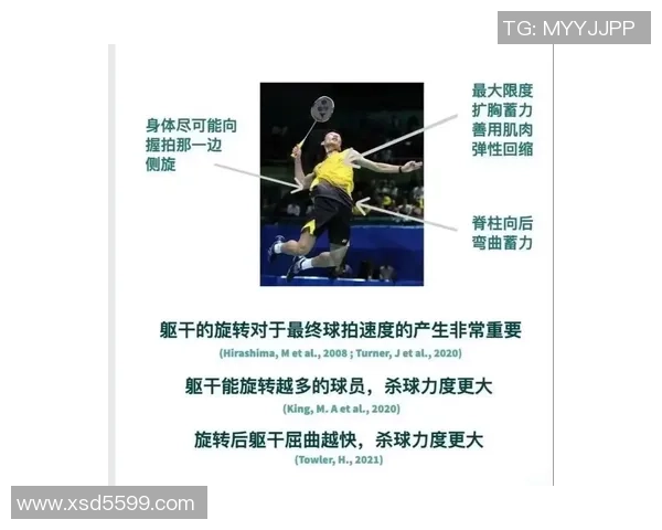 科学羽毛球：耐力训练方法