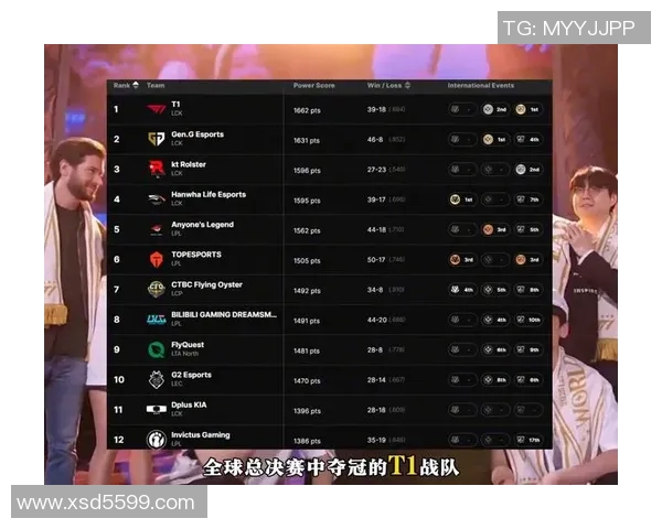 2026英雄联盟实力排行榜：V5位居第9名